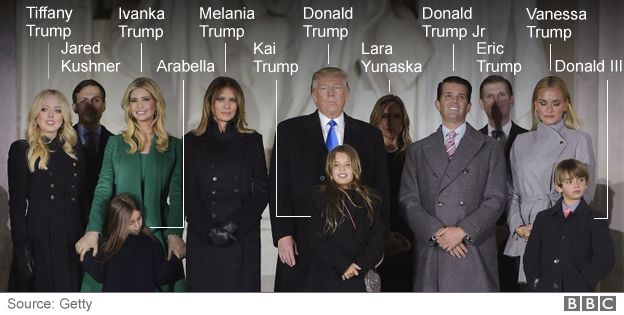 Annotated Trump Family photo. Tiffany Trump, Jared Kushner,  Ivanka Trump, Arabella, Melania Trump, Kai Trump, Donald Trump, Lara Yunaska, Donald Jr, Eric Trump, Vanessa Trump, Donald III